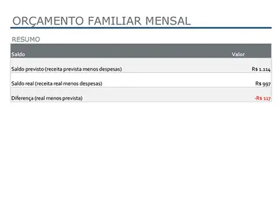 Orçamento familiar mensal modern simple