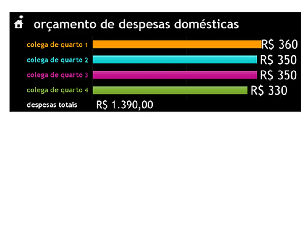 Orçamento de despesas domésticas modern simple