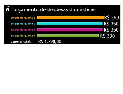 Orçamento de despesas domésticas modern simple