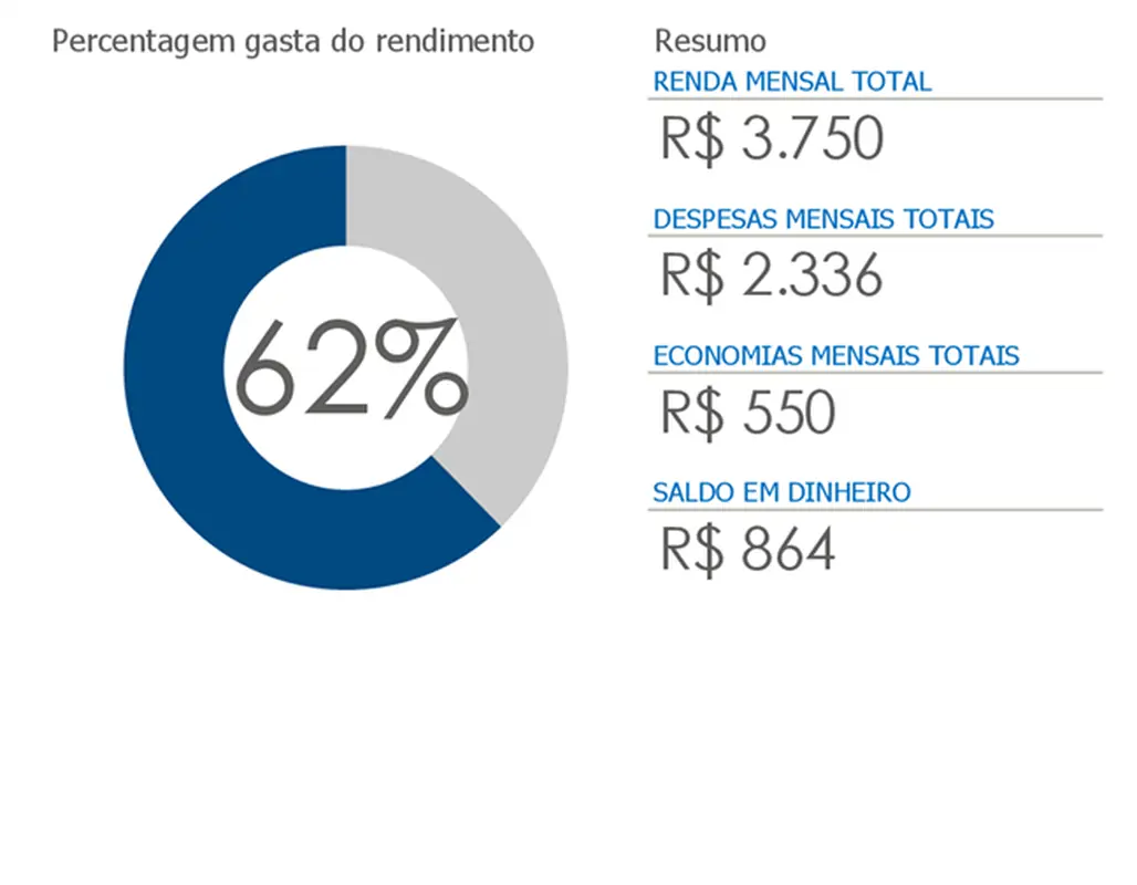 Orçamento pessoal modern simple