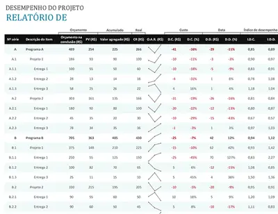 Relatório de desempenho do projeto modern simple