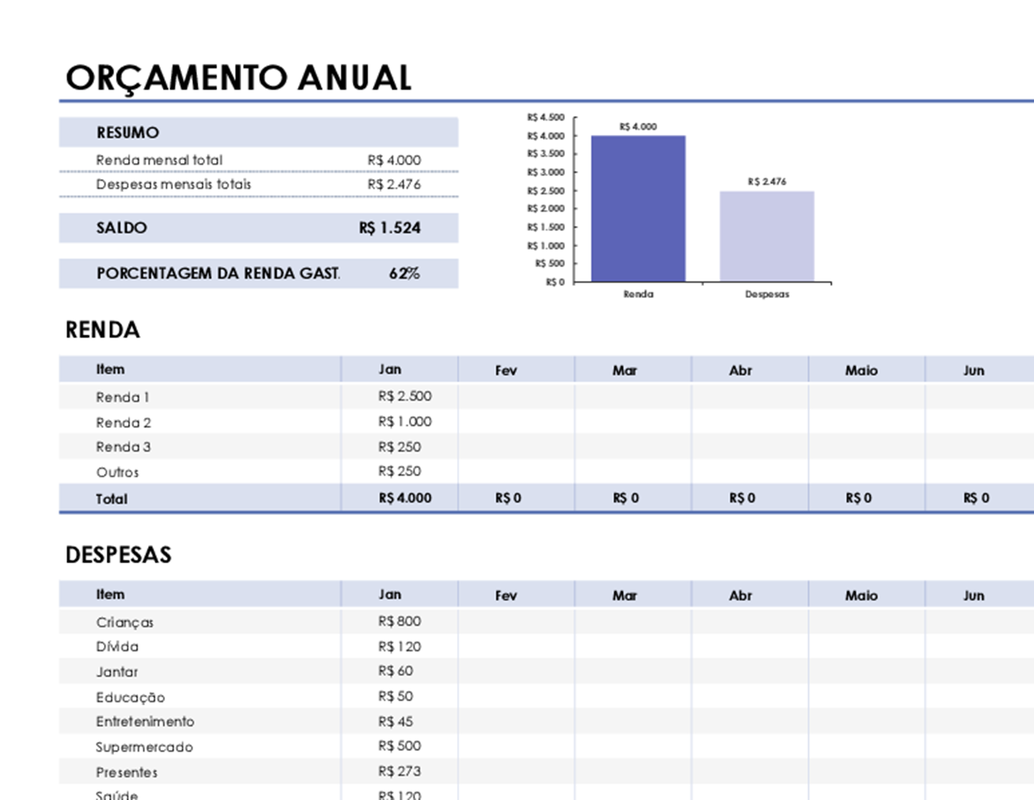 Orçamento anual simples modern simple