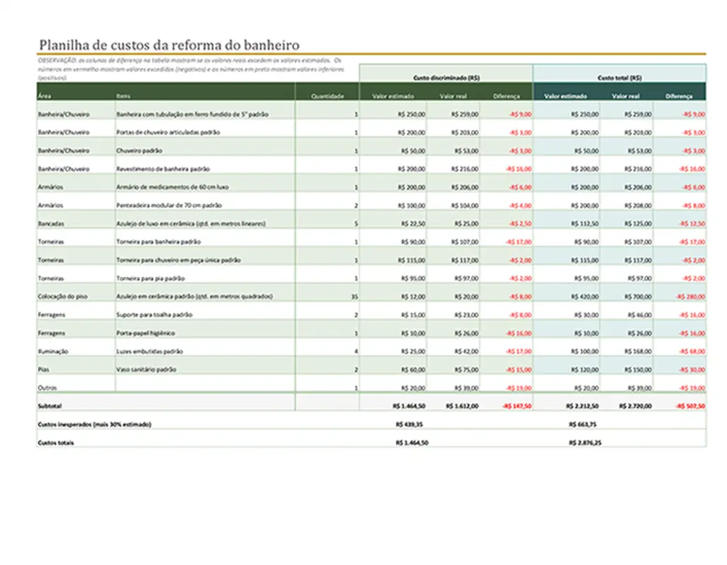 Calculadora de custos para reforma de banheiro modern simple