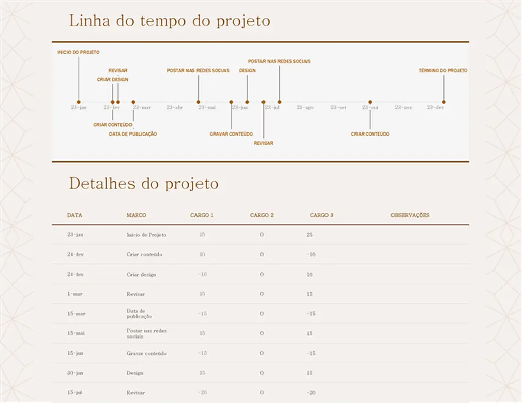 Linha do tempo detalhada do projeto modern simple