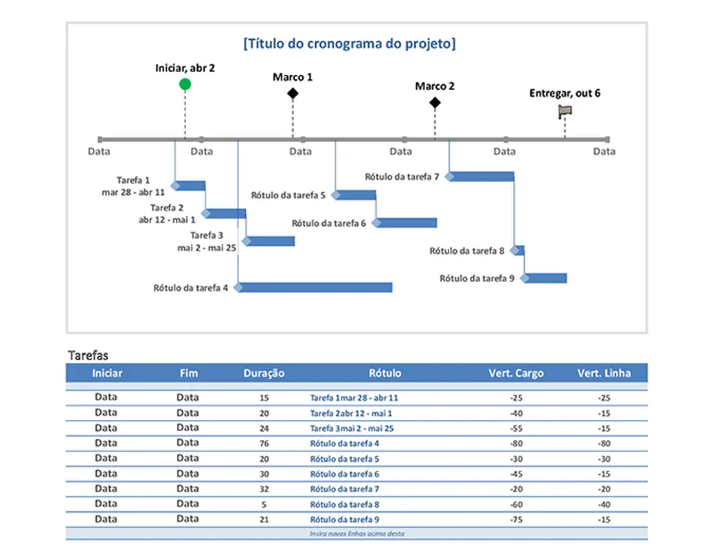 Linha do tempo dos marcos e tarefas do projeto modern-simple