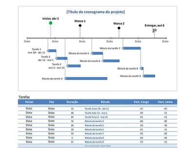 Linha do tempo dos marcos e tarefas do projeto modern-simple