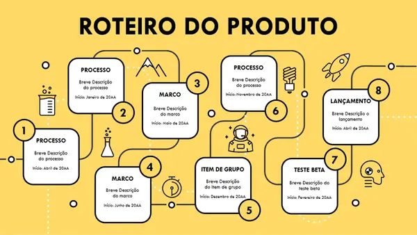 Linha do tempo do roteiro do produto modern simple
