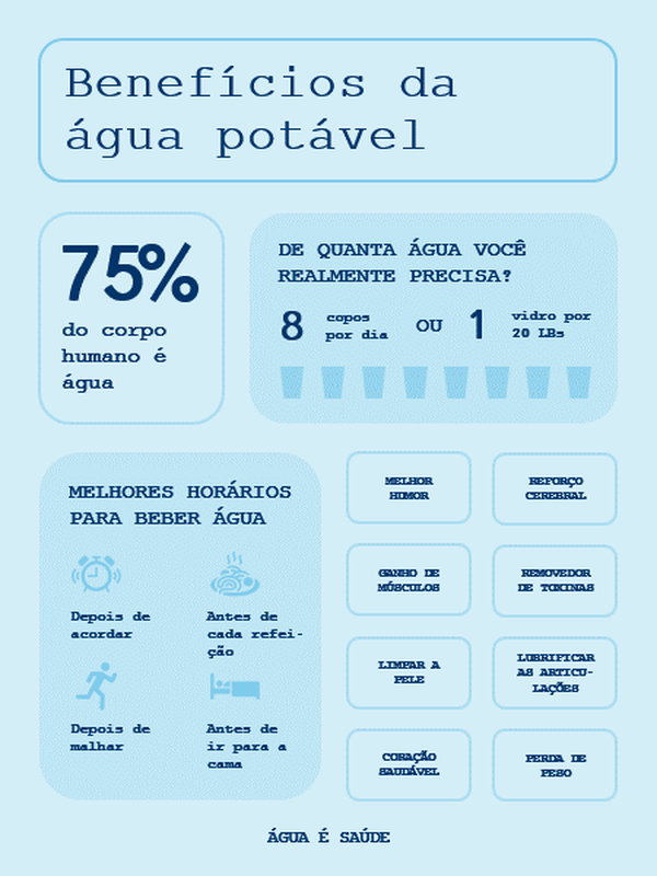 Pôster de infográficos de bebendo água blue modern-simple