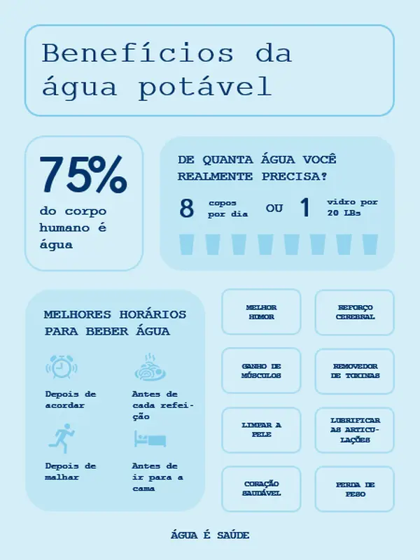 Pôster de infográficos de bebendo água modern-simple