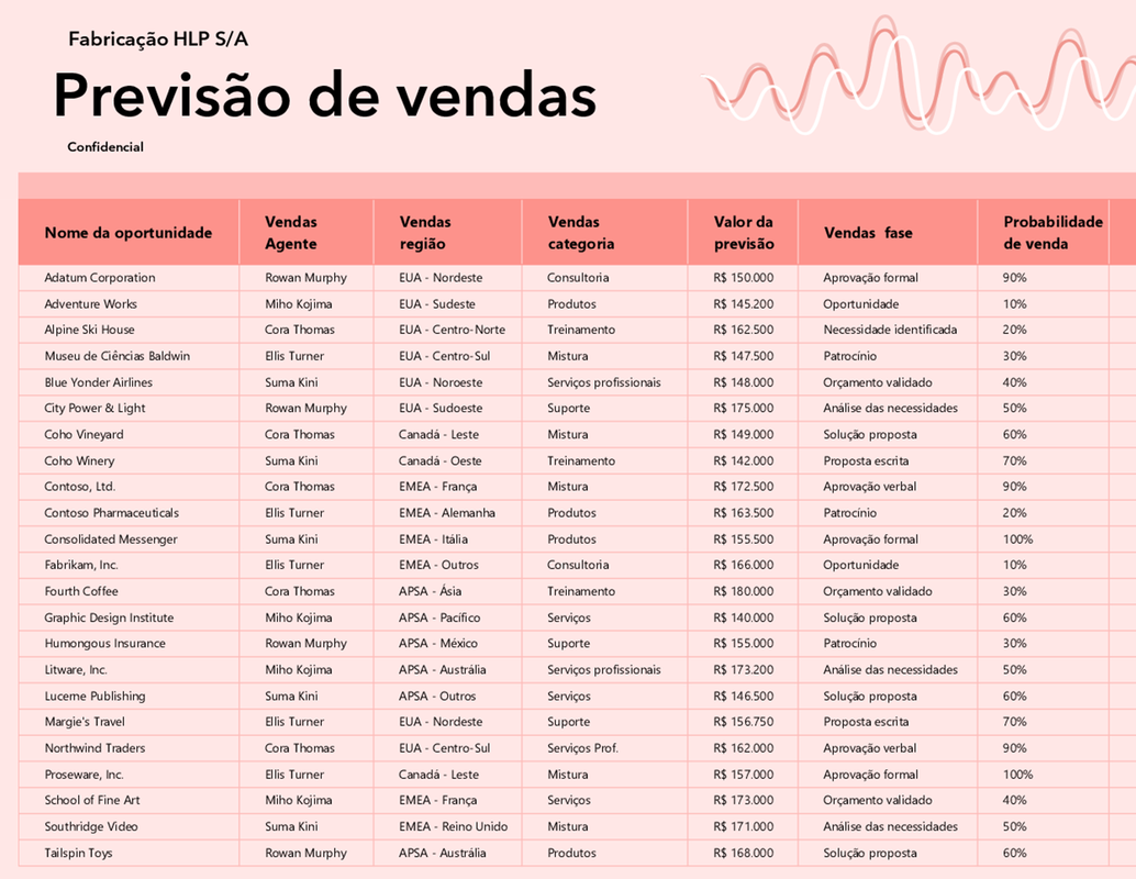 Acompanhamento de previsão de vendas para pequenas empresas red modern simple