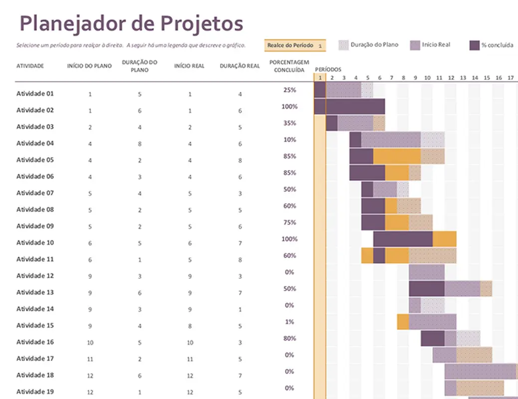 Planejador de projetos de Gantt modern-simple