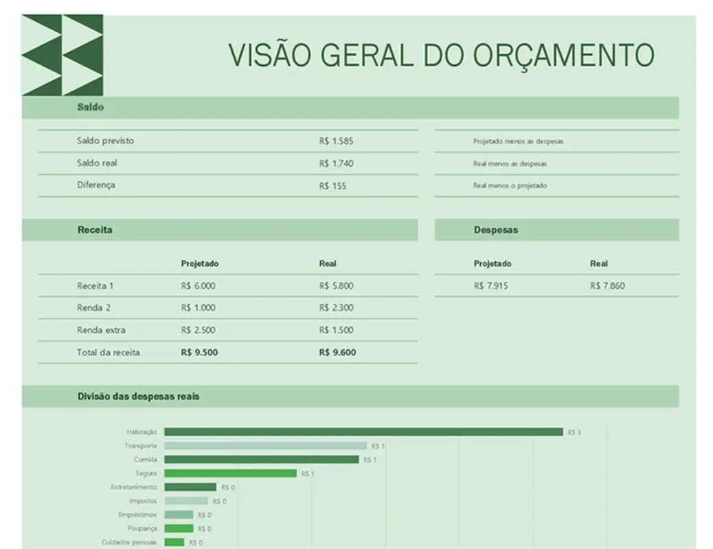 Orçamento doméstico mensal modern simple