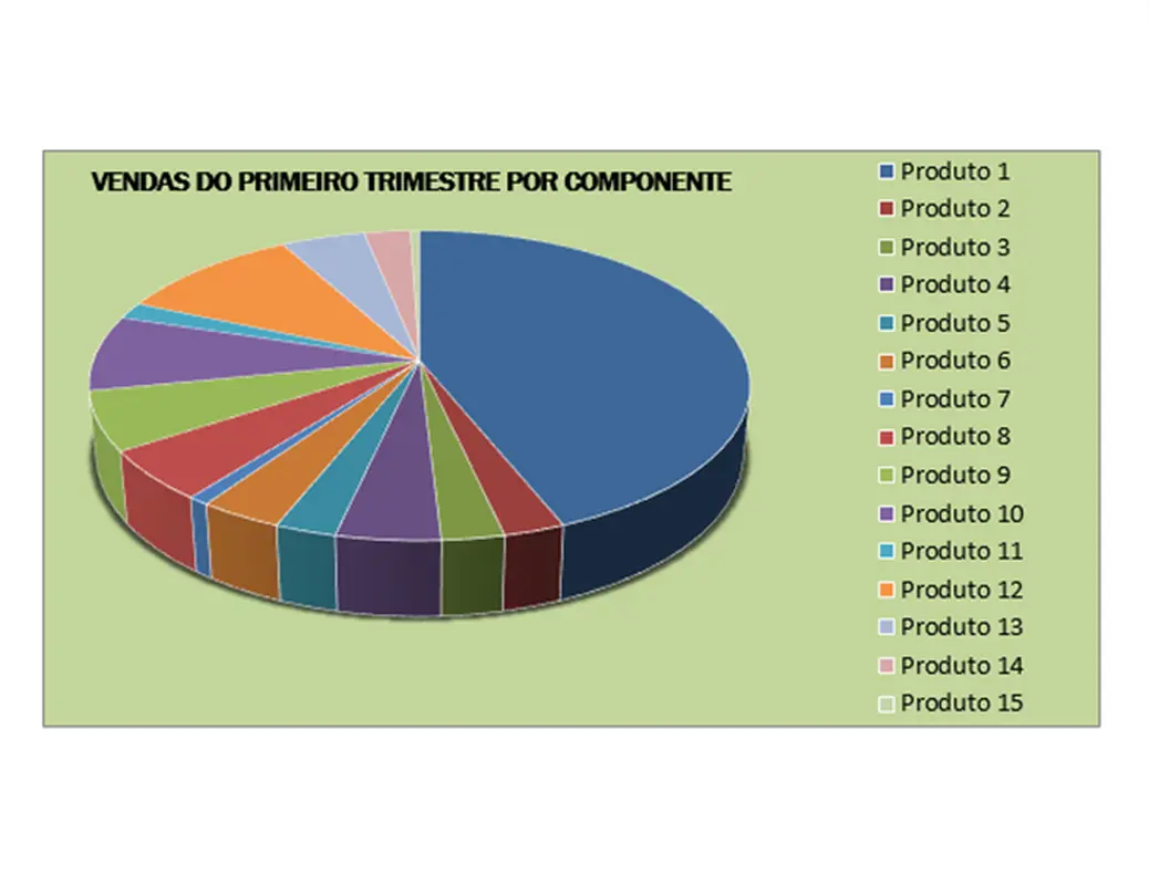 Relatório de vendas trimestrais