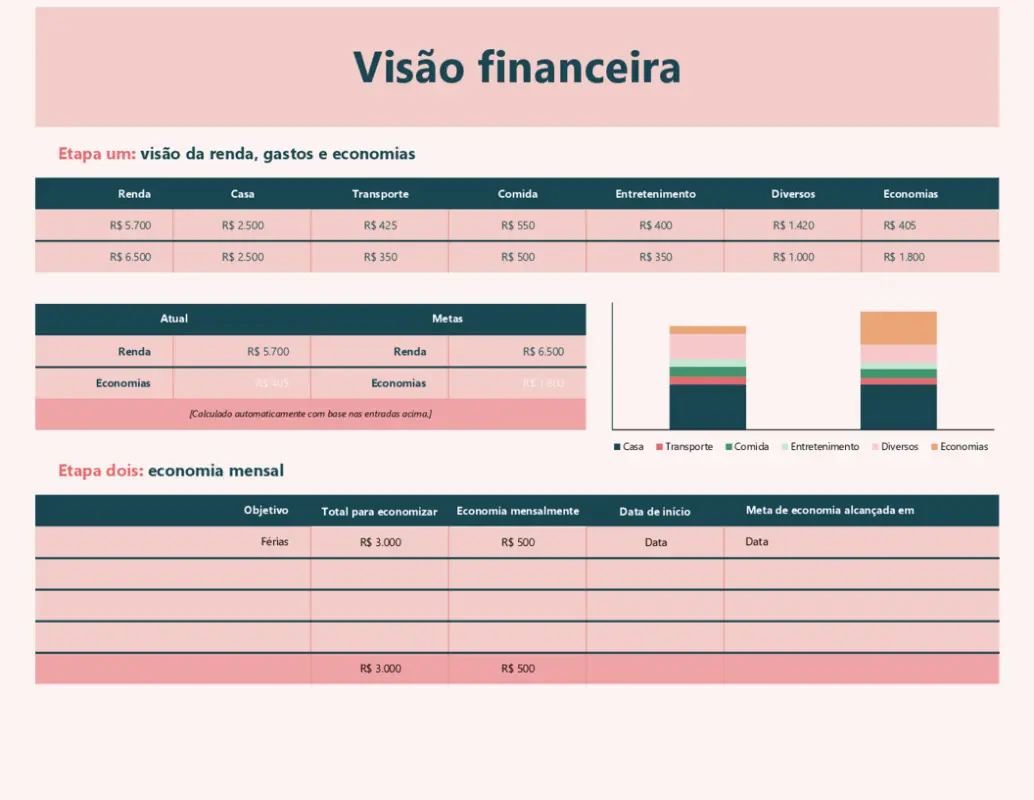 Visão financeira pink modern simple