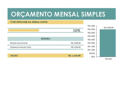 Orçamento simples modern simple