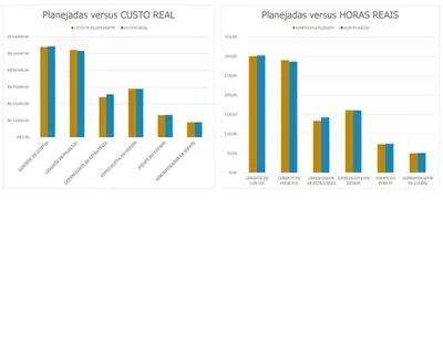 Controlador de planejamento de eventos modern-simple