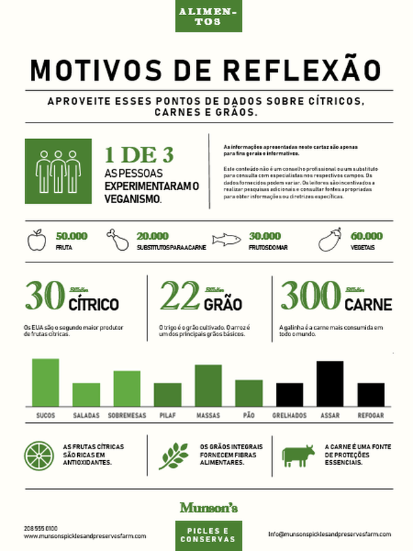 Pôster de infográficos de alimentos gray modern-simple