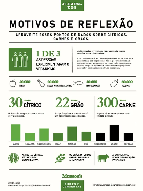 Pôster de infográficos de alimentos modern-simple
