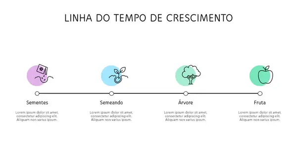 Linha do tempo de crescimento modern-simple