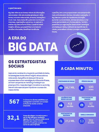 Pôster de infográficos sobre tecnologia modern-bold