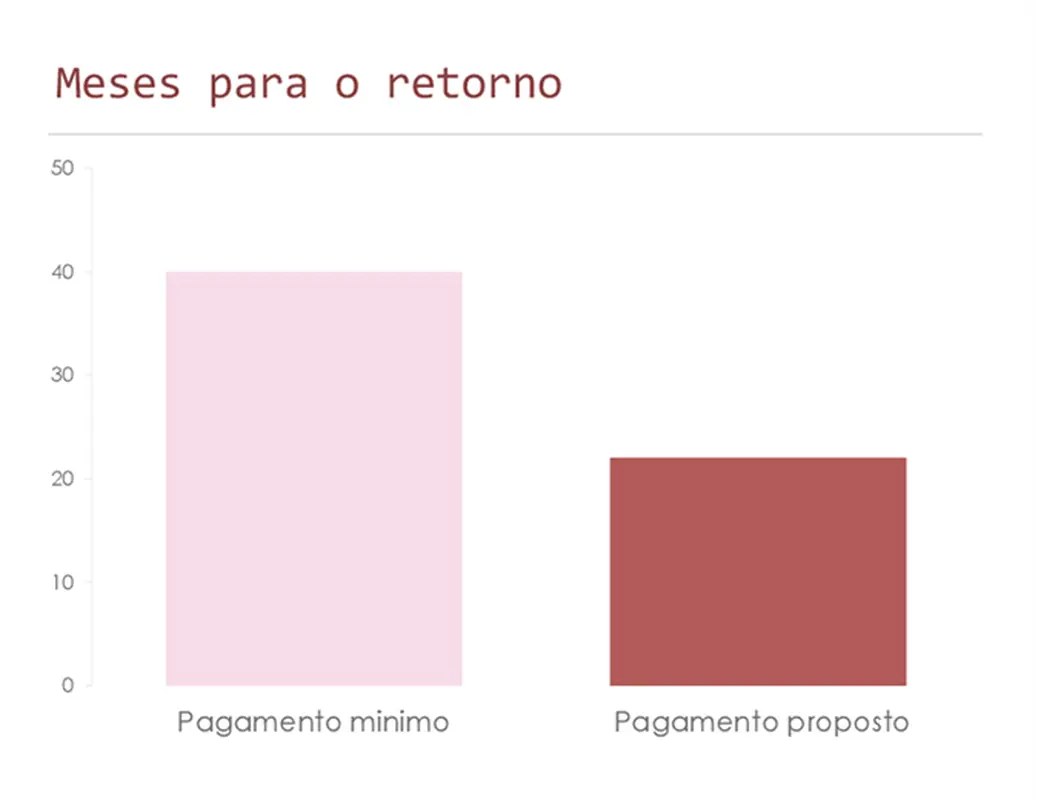 Calculadora de pagamentos de cartão de crédito modern simple