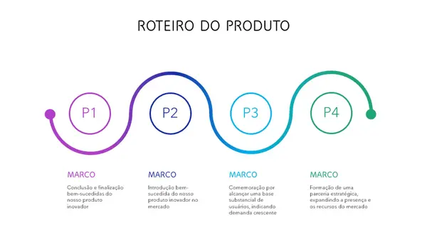 Linha do tempo colorida do roteiro do produto  modern-simple