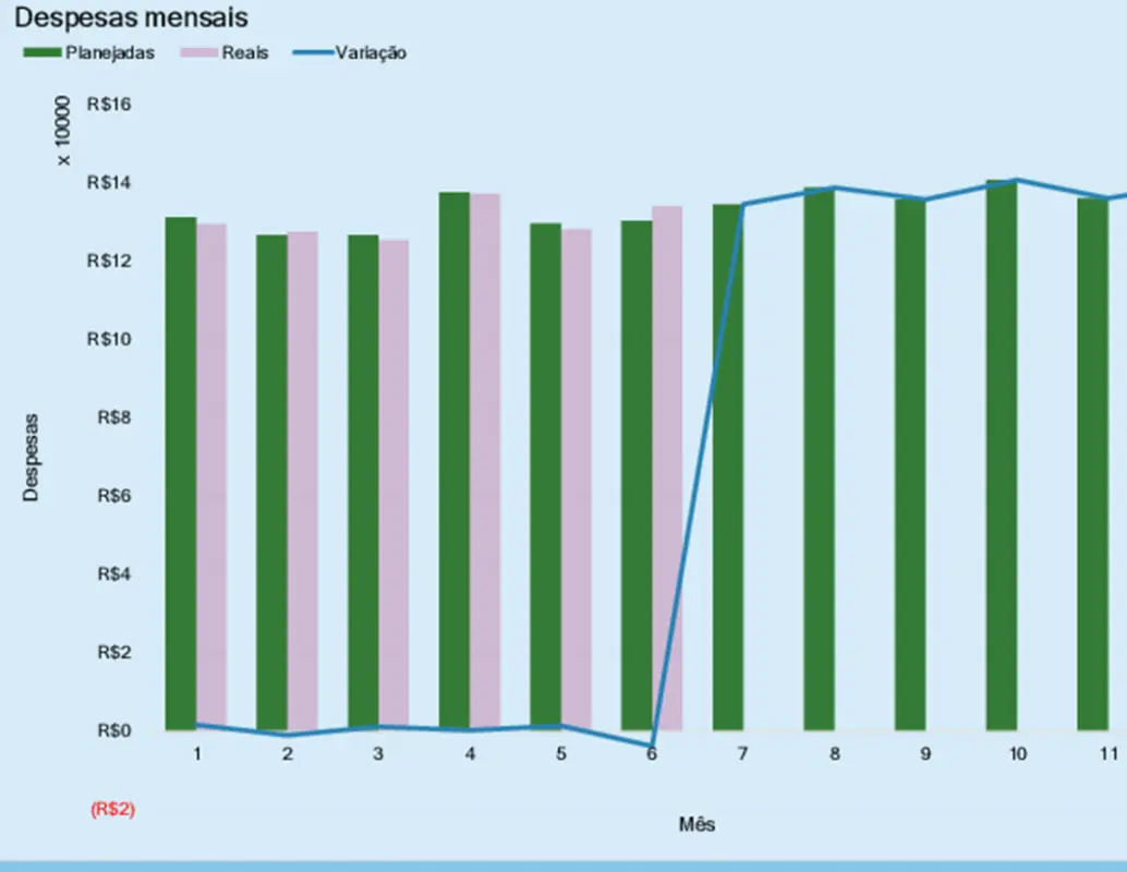 Orçamento de despesas empresarial modern-simple