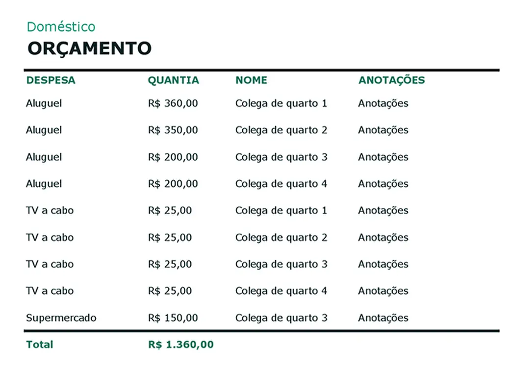 Organizador doméstico