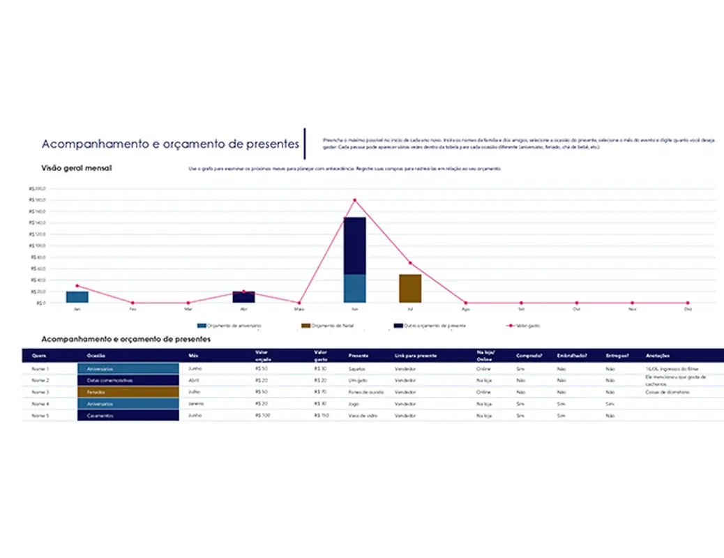 Controlador e Orçamento de Presentes