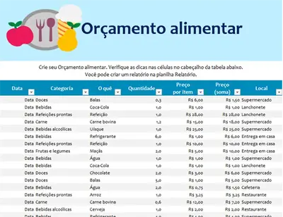 Orçamento alimentar modern simple