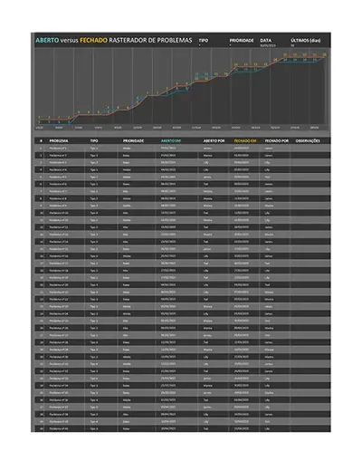 Rastreador de problemas do projeto modern simple