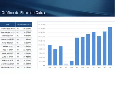 Previsão de fluxo de caixa para pequenas empresas