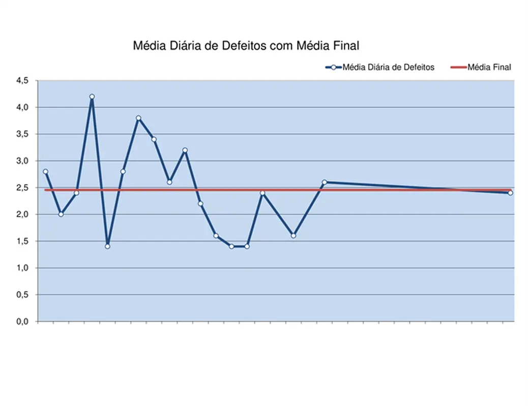 Gráfico de execução