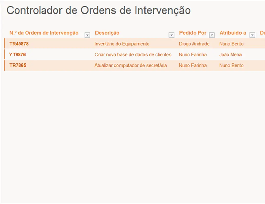 Controlador de ordem de intervenção