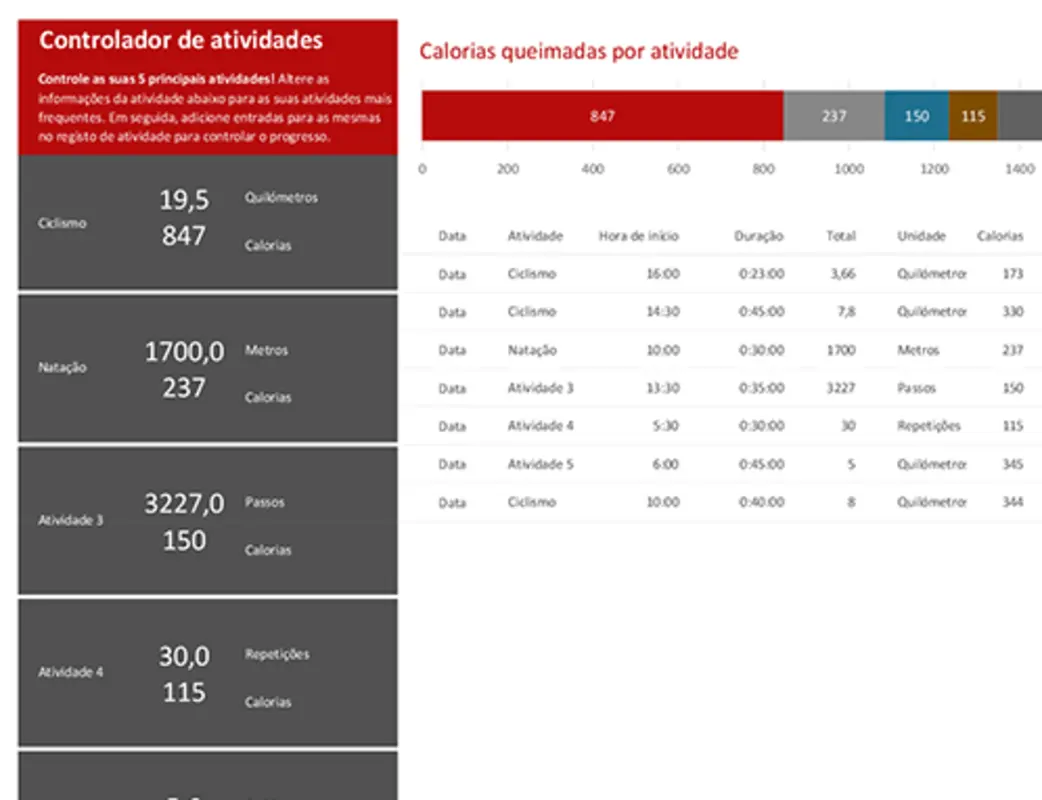 Controlador de atividades modern simple