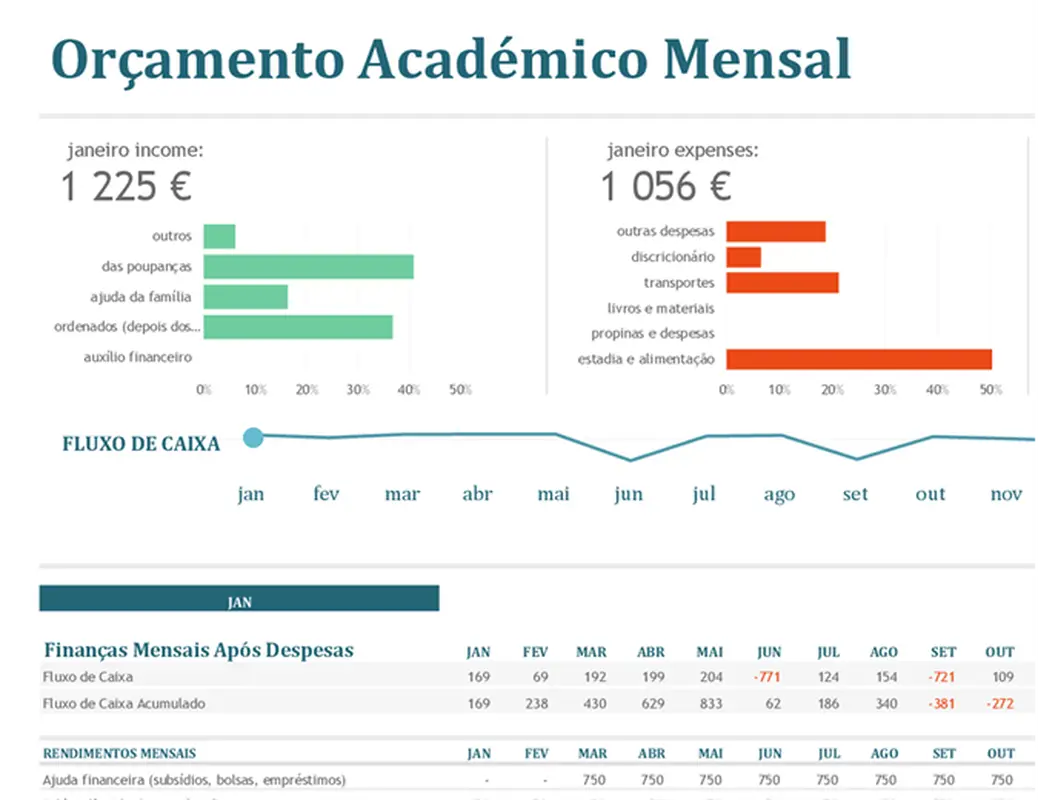 Orçamento universitário mensal modern-simple