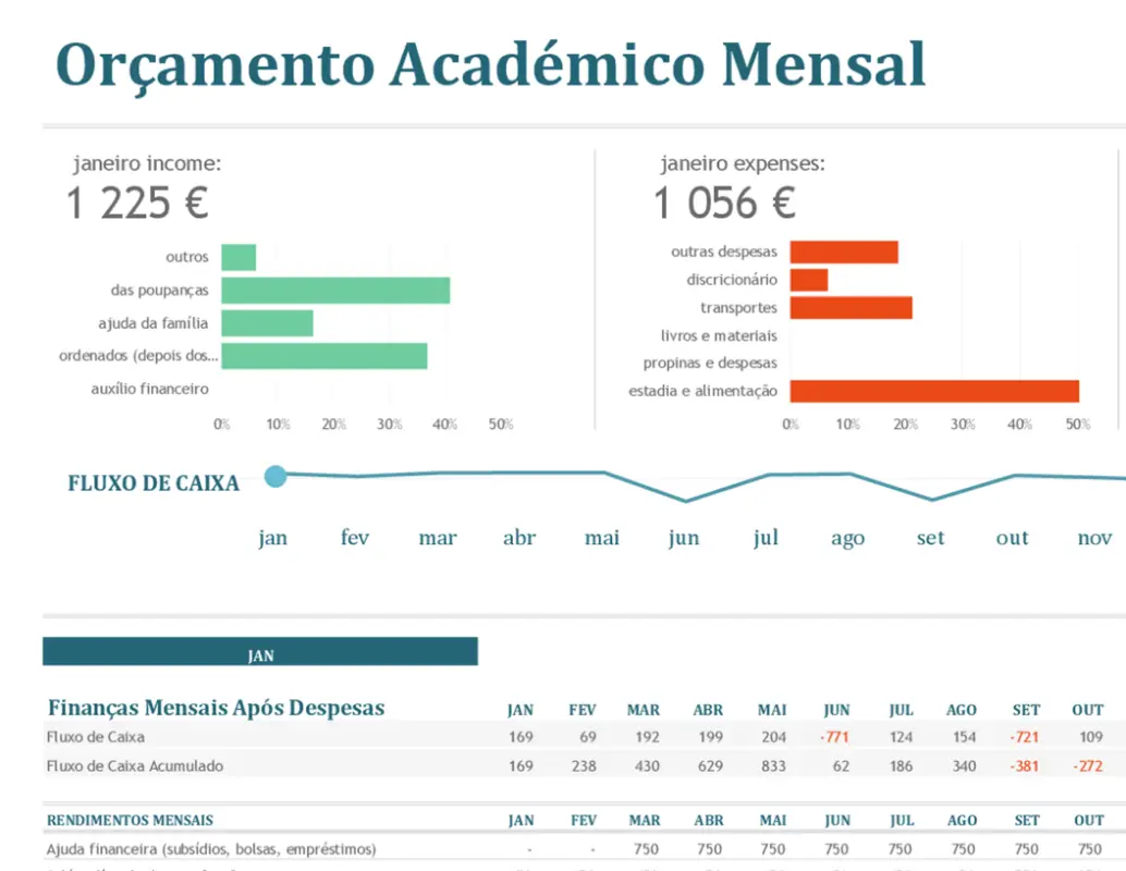 Orçamento universitário mensal blue modern-simple