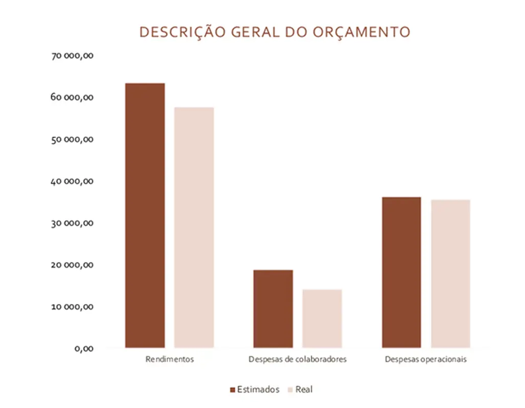 Orçamento empresarial modern simple