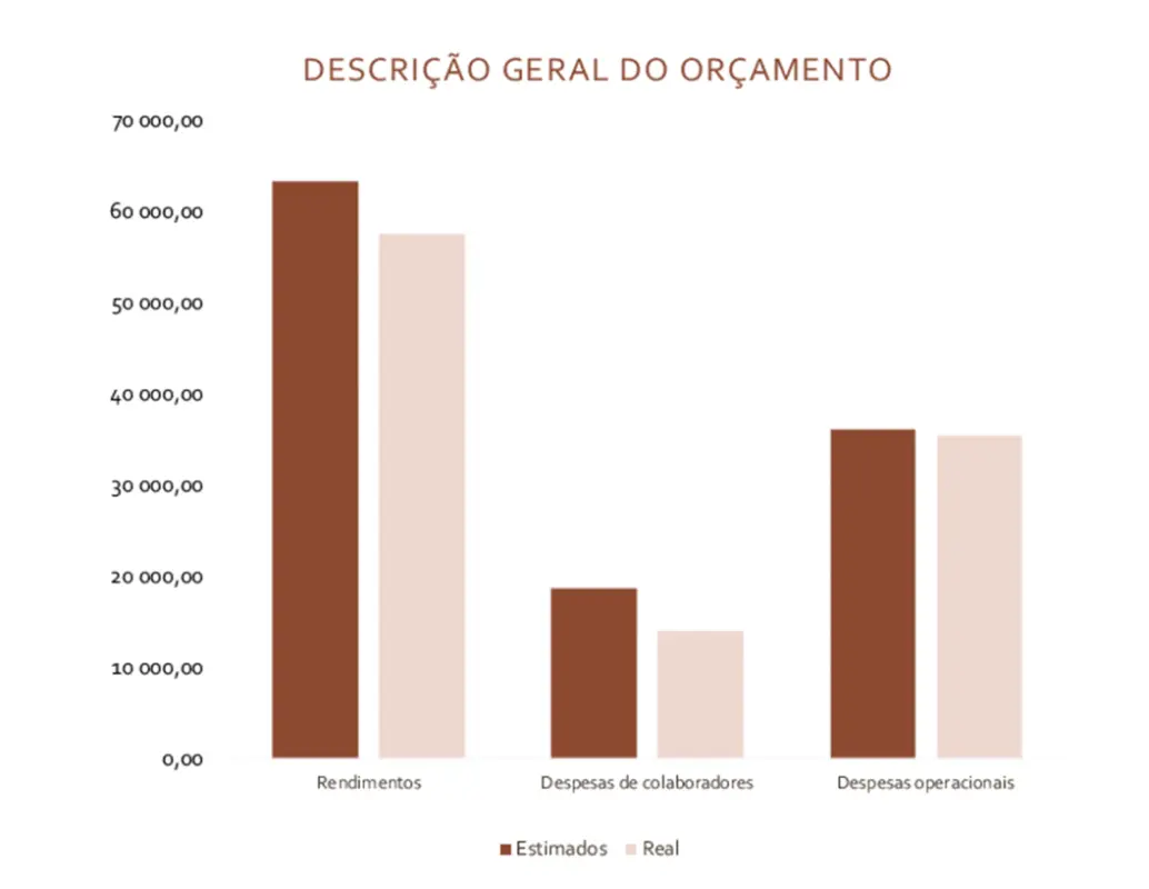 Orçamento empresarial blue modern simple