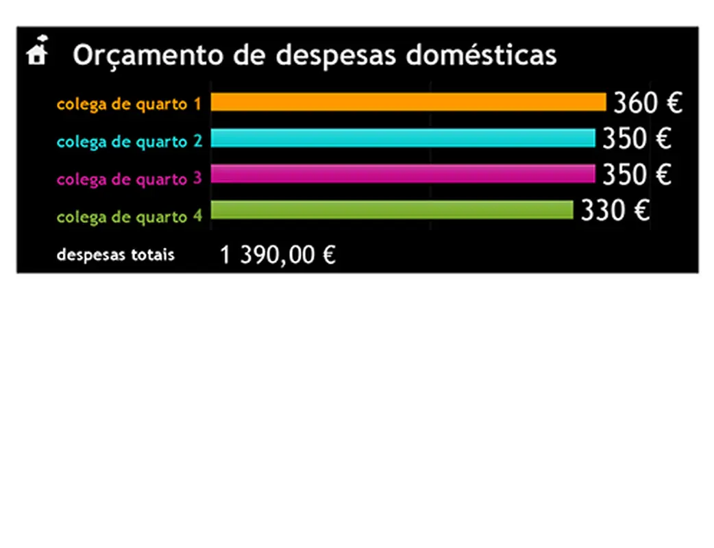 Orçamento de despesas domésticas modern simple