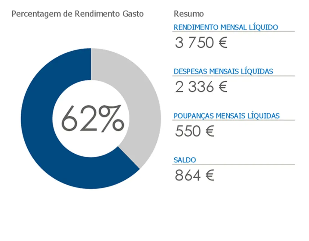 Orçamento pessoal modern simple