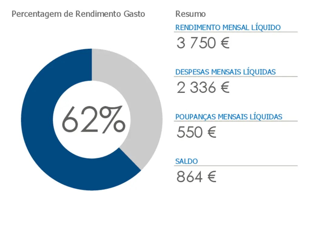 Orçamento pessoal modern simple