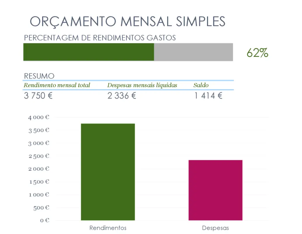 Orçamento mensal simples modern simple