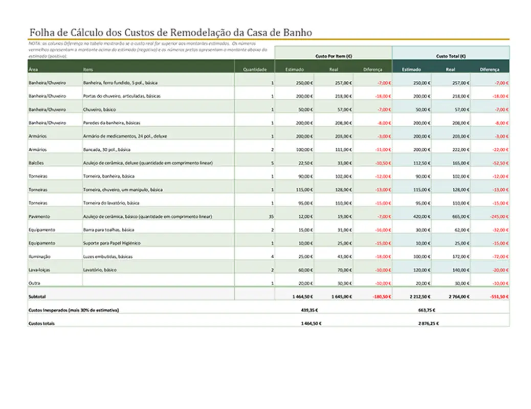 Calculadora de custos de remodelação de casas de banho green modern simple