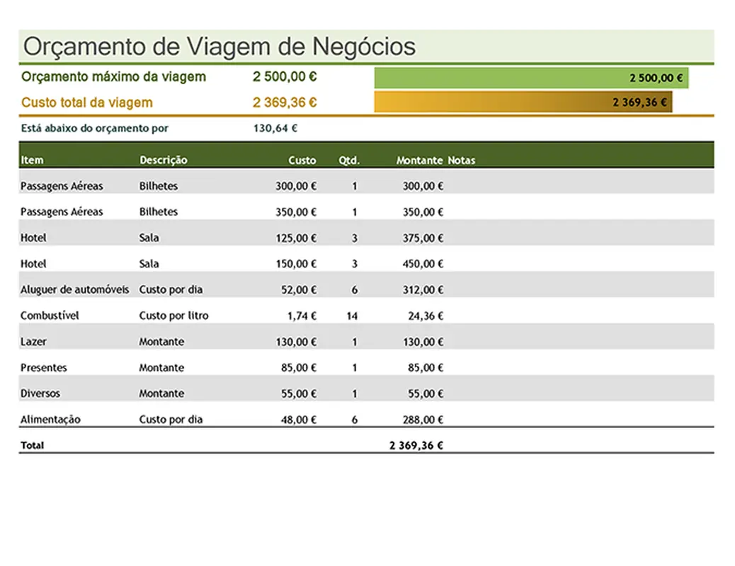 Orçamento para viagem de negócios