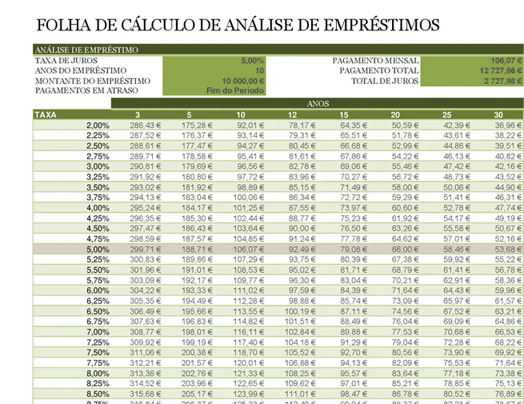 Folha de cálculo de análise de empréstimos