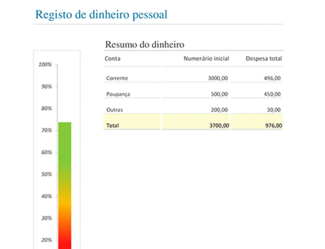 Registo de dinheiro pessoal modern simple