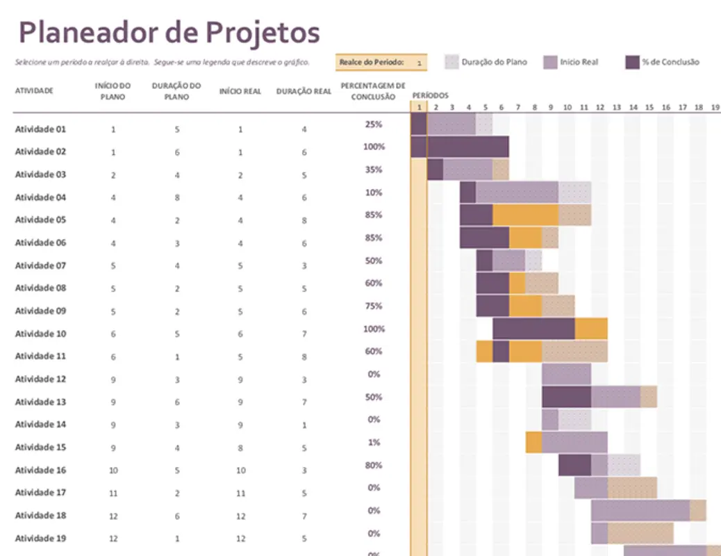 Planeador de projetos Gantt modern-simple