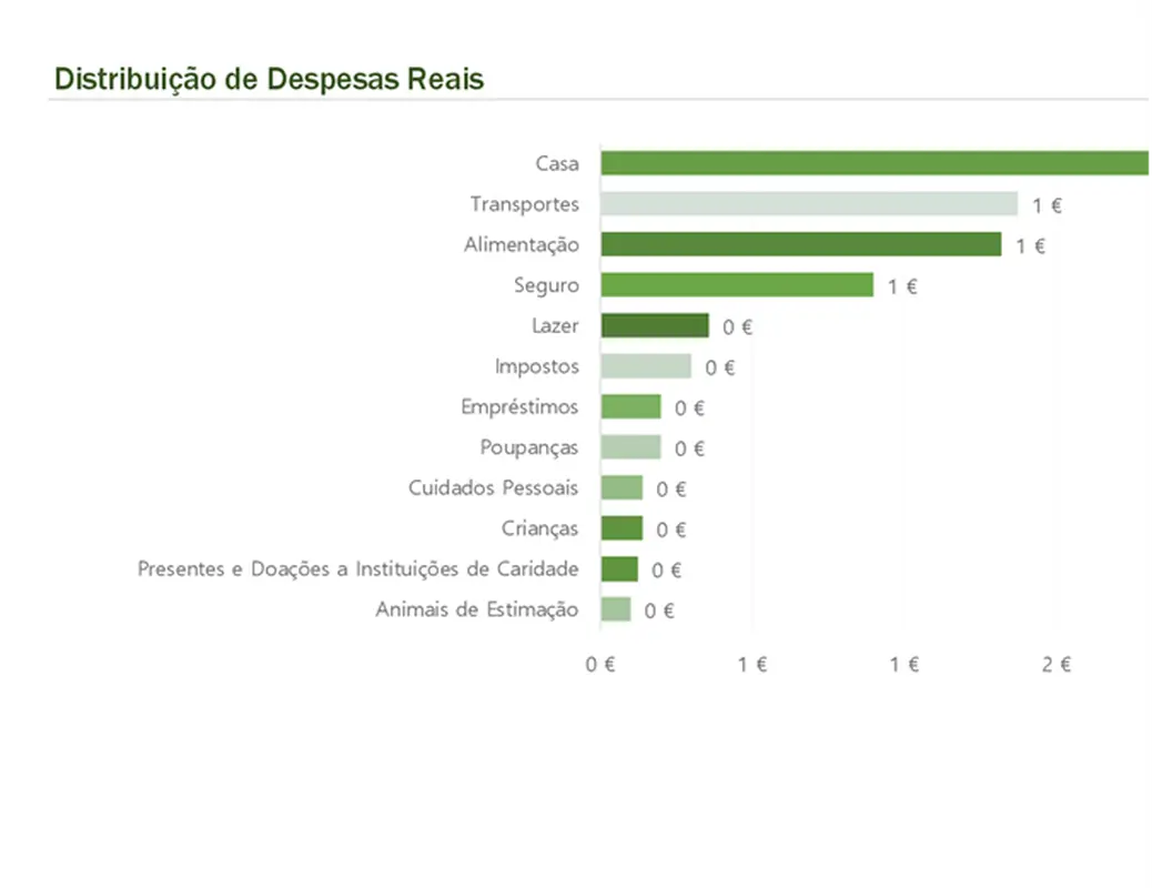Orçamento mensal do agregado familiar modern simple