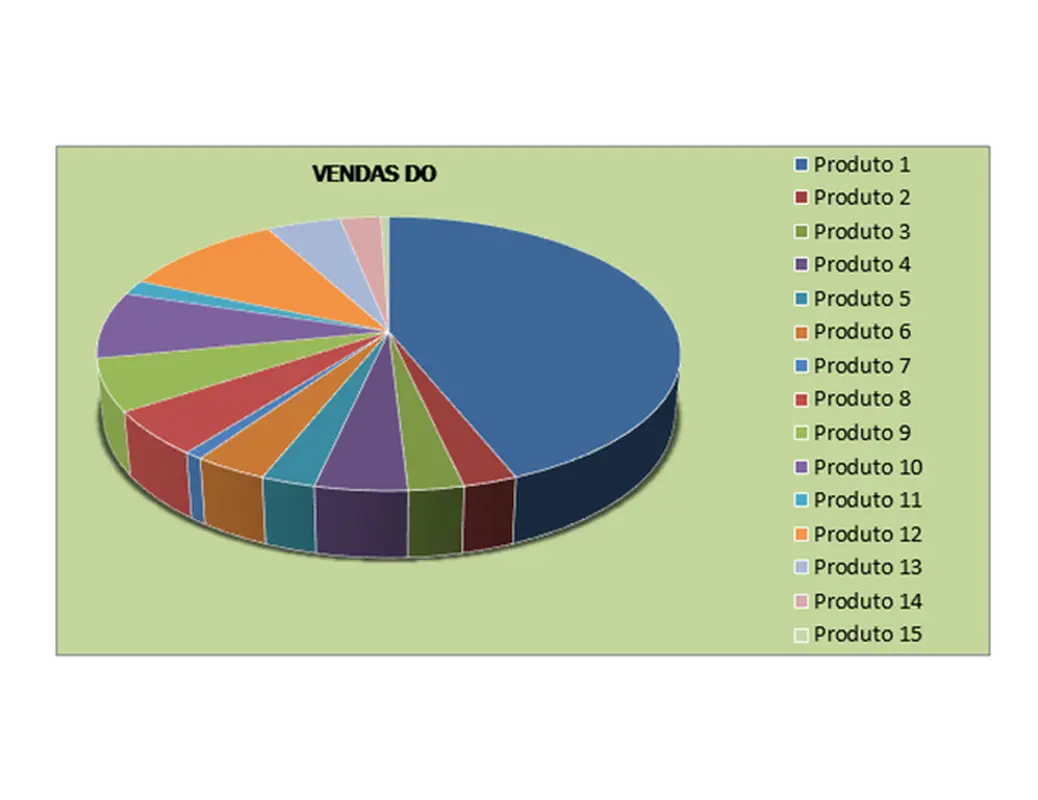 Relatório de vendas trimestrais